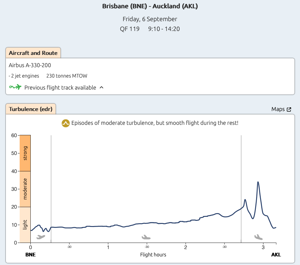 Turbli turbulence forecast for QF119 on 6 September 2024