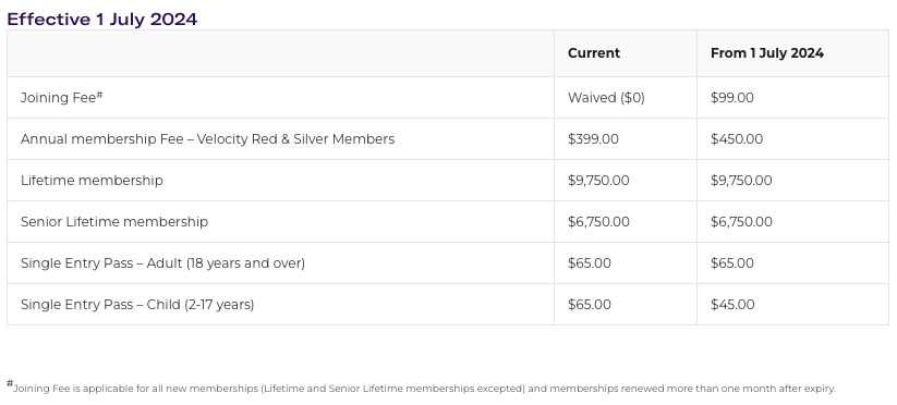 Table of updated Virgin Australia Lounge membership fees from 1 July 2024