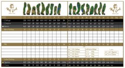 wolf-creek-scorecard.jpg