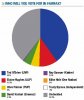 SCN_15-08-2013_EGN_04_SCN pie chart 15-08.1_t460.jpg