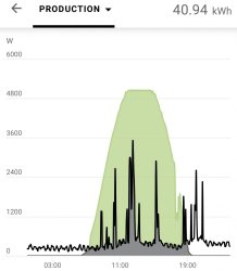 solar curve Oct 19.jpg