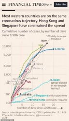 25933982-8109295-Pictured_The_graph_indicates_where_Australia_sits_after_confirmi-a-5_15841357...jpg