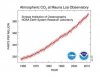 co2_data_mlo.jpg