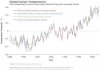 509983main_adjusted_annual_temperature_anomalies_final.jpg