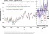 509983main_adjusted_annual_temperature_anomalies_finalBlended.jpg