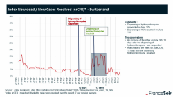 FranceSoir Hydroxy graph.png