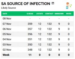 2020 11 08 SA CV case source.jpg