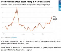 2020 11 08 NSW Hotel cases.jpg