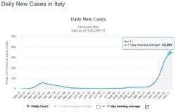 2020 11 14 Italy daily cv.jpg