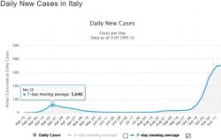 2020 11 17 Italy daily cv.jpg