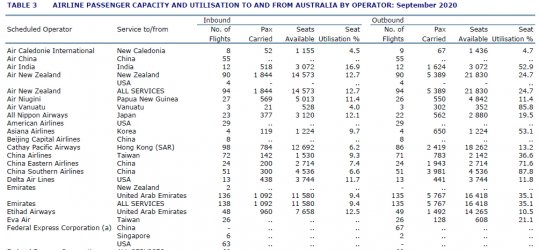 2020 09 US flights.jpg