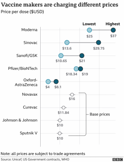 _115989415_vaccine_cost_dose_2x640-nc.png