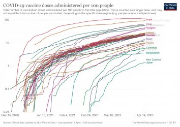 covid-vaccination-doses-per-capita.jpg