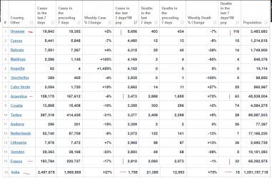 2021 04 29 CV weekly figures.jpg