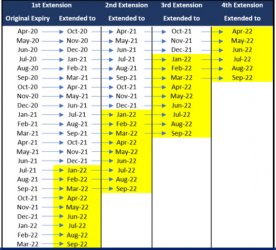 2021 07 09 SIA Krisflyer extension.jpg