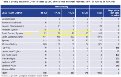 2021 07 24 LHD weekly cases.jpg