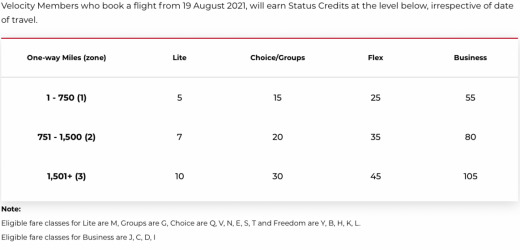 velocity-sc-earn-domestic-august2021.png