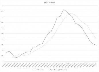 Trend of rate of change.jpg