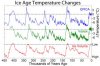 Ice_Age_Temperature_Rev.jpg