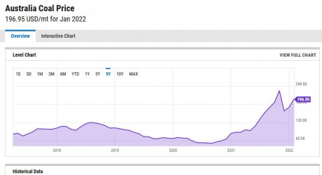 2022 03 07 Aust Thermal Coal price.jpg