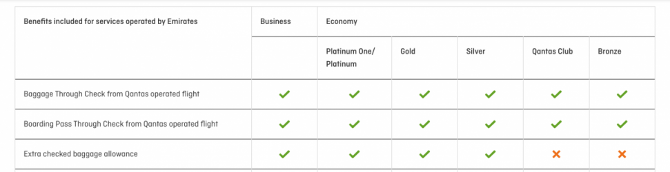 Luggage allowance with transfer from Qantas to British Airways