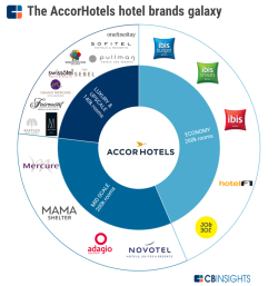 AccorHotels-brands.png