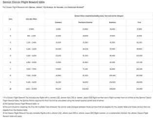 QF award table AA-QF.jpg