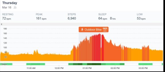 Screenshot 2023-03-17 at 11-11-42 Cardiogram for Apple Watch and Android Wear 16Mar23.jpg