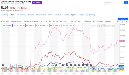 Qantas share price comparison 2008 11 - 2023 09 incl JAL.jpg