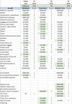 Travel insurance comparison.jpg