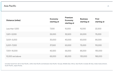 alaska-partner-chart-asia-pacific-march2024.png