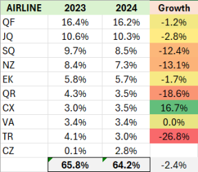 2024-05-09 10_45_21-Book1 - Excel.png