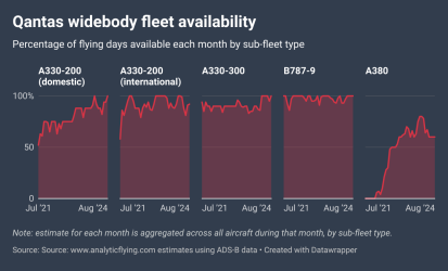 qantas-widebody-fleet-availability.png