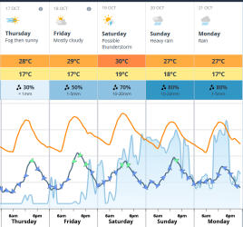 2024-10-12 10_24_31-Brisbane Weather Forecast _ Today's Local Weather Forecast — Mozilla Firefox.png