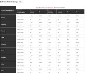 Partner Airline earning tables QF WE HKG.jpg