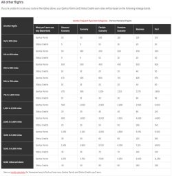 Partner Airline earning tables QF others.jpg