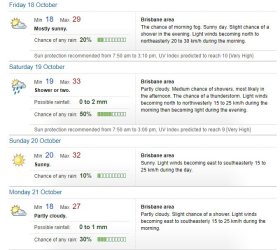 Brisbane forecast.jpg