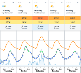 2024-10-16 19_36_26-Brisbane Weather Forecast _ Today's Local Weather Forecast — Mozilla Firefox.png