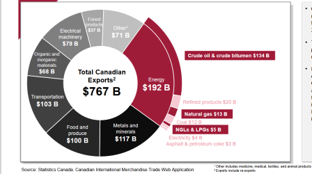 Screenshot 2025-01-10 at 10-05-49 PowerPoint Presentation - Canadian-Exports-of-Crude-Oil-and-...png