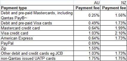 QF cc fees.jpg