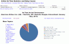 AA On-Time.GIF