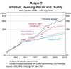 rba house price growth.JPG