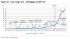 mortgages to gdp.jpg