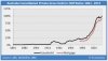 mortgage debt growth.jpg