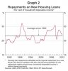 RBA Housing affordability.jpg