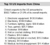 2016 11 Top US impoprts from China.jpg