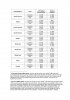 Comparison Chart - US Dividend Miles vs Avianca LifeMiles.jpg