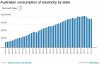 2017 02 16 NSW Power demand.jpg