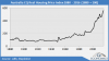 100-year-house-prices-Australia.png