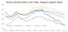 Gross-rental-yields-time-series.jpg